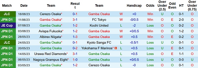 Nhận định, soi kèo Gamba Osaka vs Kashima Antlers, 17h00 ngày 24/6 - Ảnh 1