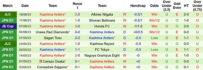 Nhận định, soi kèo Gamba Osaka vs Kashima Antlers, 17h00 ngày 24/6 - Ảnh 2