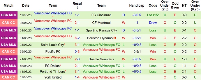 Nhận định, soi kèo Los Angeles FC vs Vancouver, 09h30 ngày 25/6 - Ảnh 2