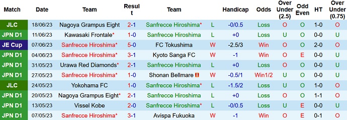 Nhận định, soi kèo Sanfrecce Hiroshima vs Yokohama Marinos, 17h00 ngày 24/6 - Ảnh 1