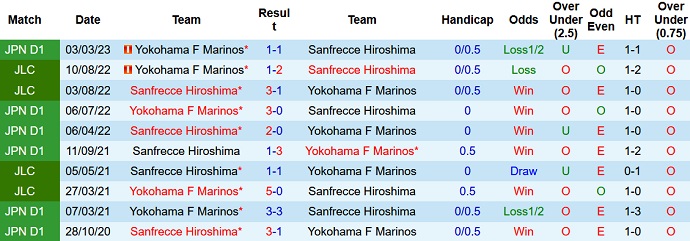 Nhận định, soi kèo Sanfrecce Hiroshima vs Yokohama Marinos, 17h00 ngày 24/6 - Ảnh 3