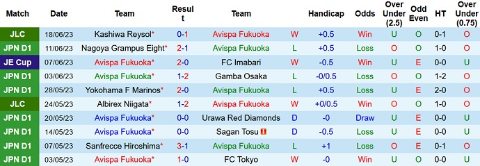 Nhận định, soi kèo Avispa Fukuoka vs Vissel Kobe, 17h00 ngày 25/6 - Ảnh 1