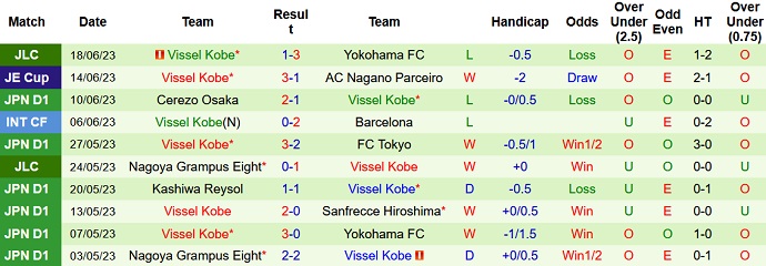 Nhận định, soi kèo Avispa Fukuoka vs Vissel Kobe, 17h00 ngày 25/6 - Ảnh 2