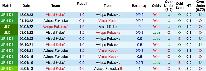 Nhận định, soi kèo Avispa Fukuoka vs Vissel Kobe, 17h00 ngày 25/6 - Ảnh 3