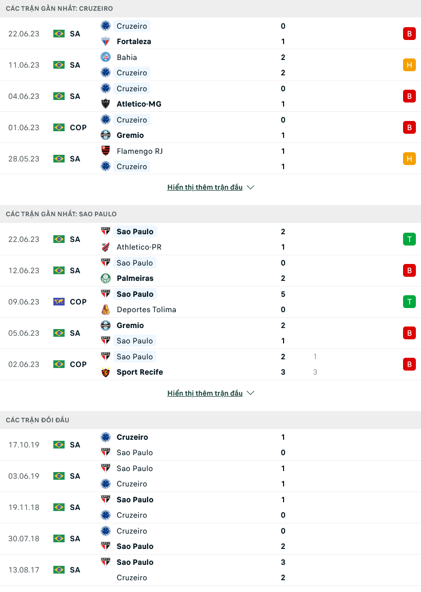 Nhận định, soi kèo Cruzeiro vs Sao Paulo, 07h00 ngày 25/6 - Ảnh 1