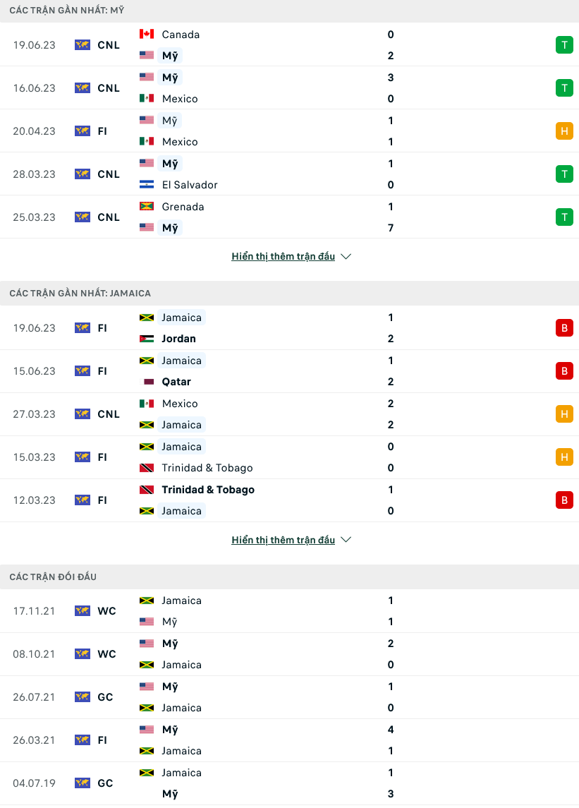 Nhận định, soi kèo Mỹ vs Jamaica, 08h30 ngày 25/6 - Ảnh 1