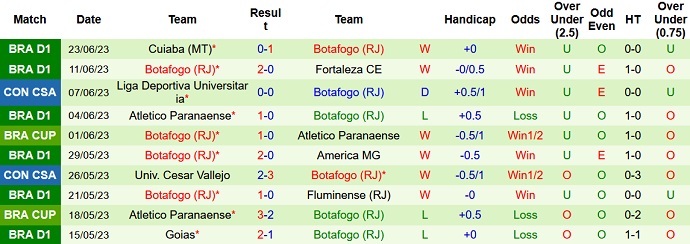 Nhận định, soi kèo Palmeiras vs Botafogo, 02h00 ngày 26/6 - Ảnh 2