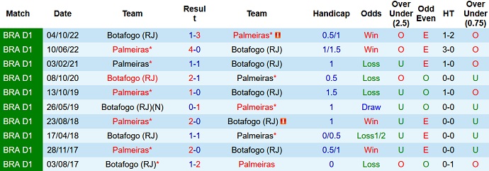 Nhận định, soi kèo Palmeiras vs Botafogo, 02h00 ngày 26/6 - Ảnh 3