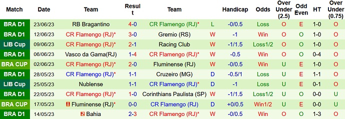 Nhận định, soi kèo Santos vs Flamengo, 04h30 ngày 26/6 - Ảnh 2