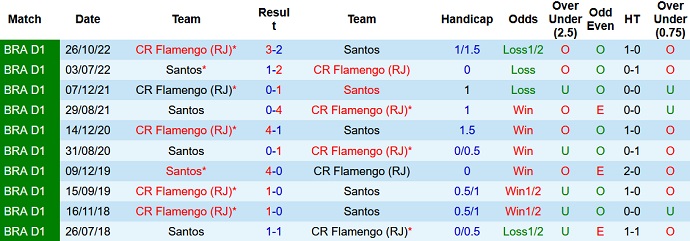 Nhận định, soi kèo Santos vs Flamengo, 04h30 ngày 26/6 - Ảnh 3