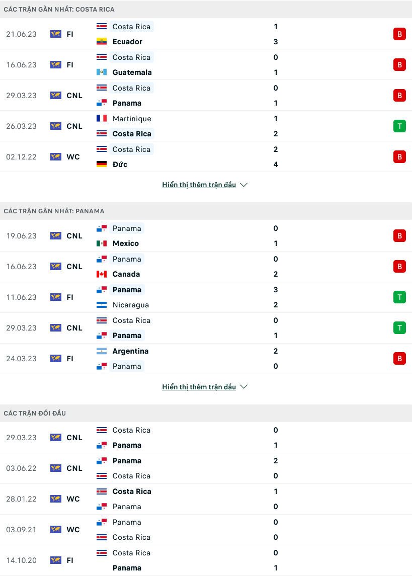 Nhận định, soi kèo Costa Rica vs Panama, 07h30 ngày 27/6 - Ảnh 1