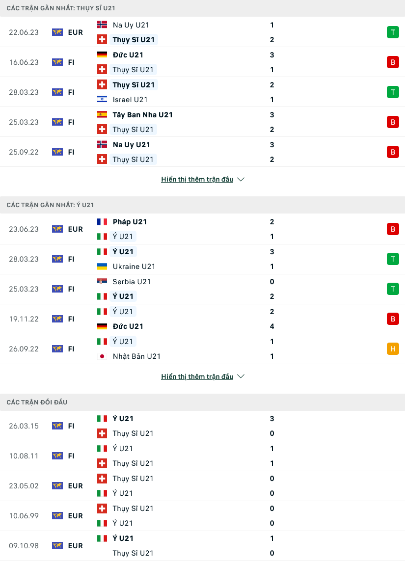 Nhận định, soi kèo U21 Thụy Sỹ vs U21 Italia, 23h00 ngày 25/6 - Ảnh 1