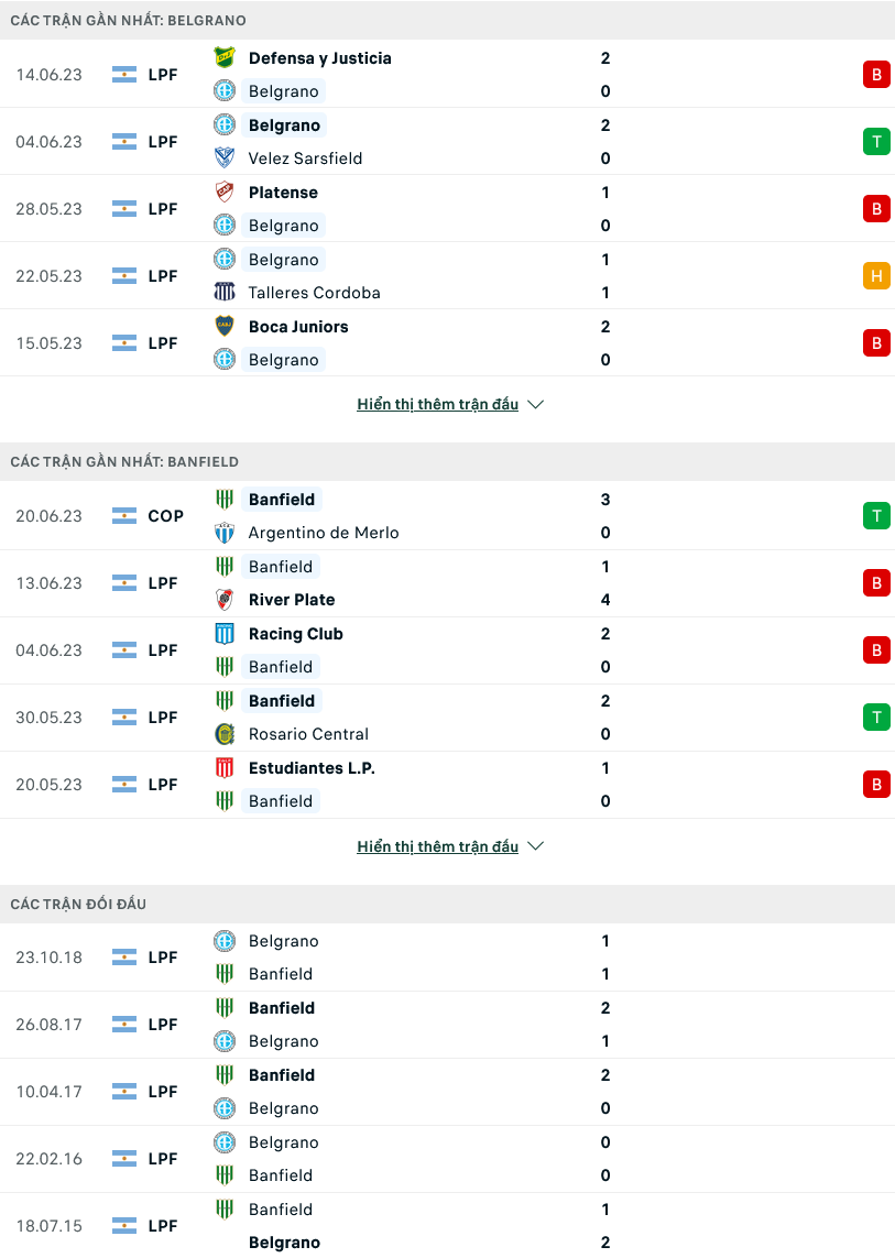 Nhận định, soi kèo Belgrano vs Banfield, 06h00 ngày 27/6 - Ảnh 1