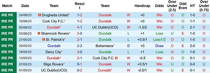 Nhận định, soi kèo Dundalk vs St. Patrick, 01h45 ngày 27/6 - Ảnh 1