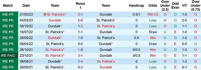 Nhận định, soi kèo Dundalk vs St. Patrick, 01h45 ngày 27/6 - Ảnh 2