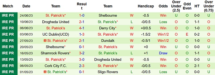 Nhận định, soi kèo Dundalk vs St. Patrick, 01h45 ngày 27/6 - Ảnh 4