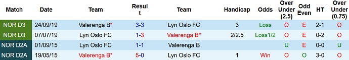 Nhận định, soi kèo Lyn Oslo vs Valerenga B, 00h00 ngày 27/6 - Ảnh 3