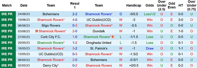 Nhận định, soi kèo Shamrock Rovers vs Derry City, 02h00 ngày 27/6 - Ảnh 1