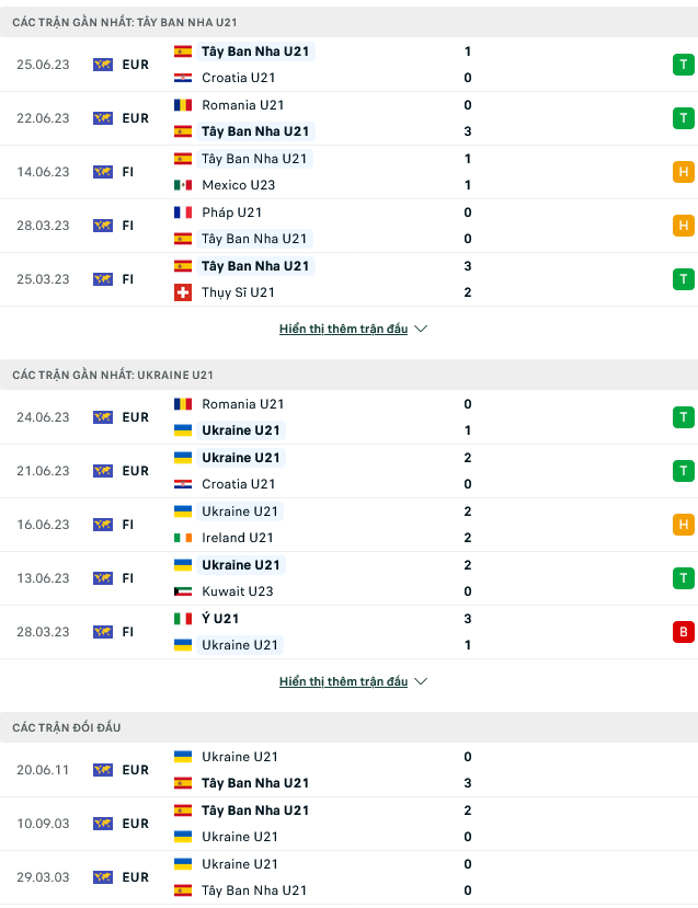 Nhận định, soi kèo U21 Tây Ban Nha vs U21 Ukraine, 01h45 ngày 28/6 - Ảnh 1