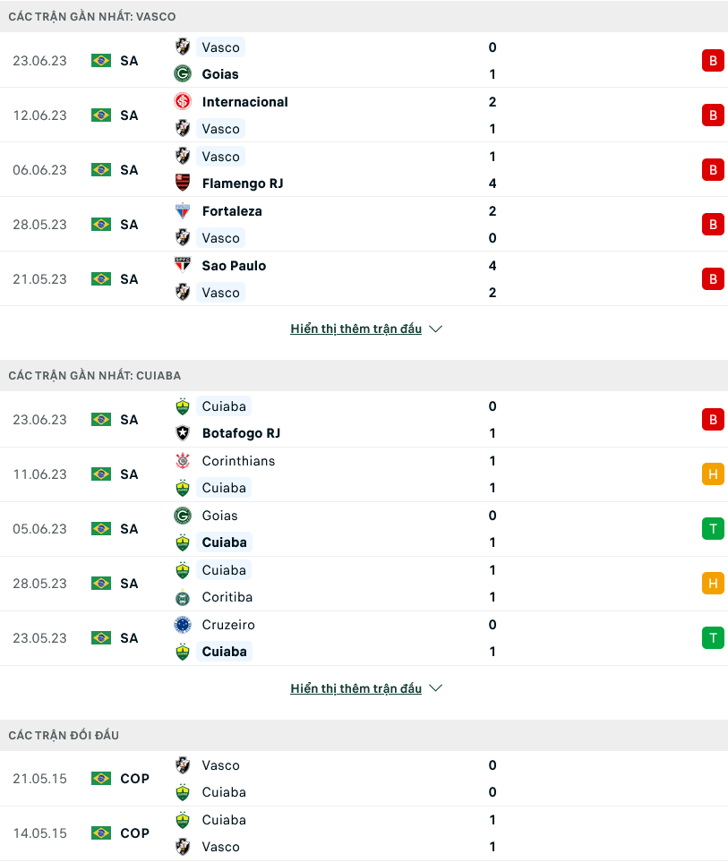 Nhận định, soi kèo Vasco da Gama vs Cuiaba, 07h00 ngày 27/6 - Ảnh 1