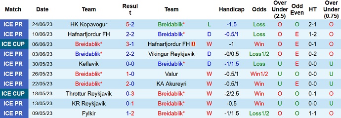 Nhận định, soi kèo Breidablik vs SP Tre Penne, 02h00 ngày 28/6 - Ảnh 1