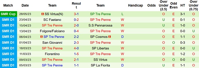 Nhận định, soi kèo Breidablik vs SP Tre Penne, 02h00 ngày 28/6 - Ảnh 2