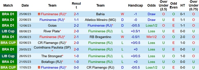 Nhận định, soi kèo Fluminense vs Sporting Cristal, 07h00 ngày 28/6 - Ảnh 1