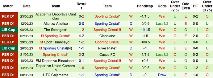 Nhận định, soi kèo Fluminense vs Sporting Cristal, 07h00 ngày 28/6 - Ảnh 2
