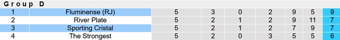 Nhận định, soi kèo Fluminense vs Sporting Cristal, 07h00 ngày 28/6 - Ảnh 5