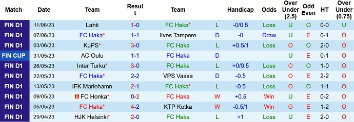 Nhận định, soi kèo Haka vs HJK Helsinki, 22h00 ngày 27/6 - Ảnh 1