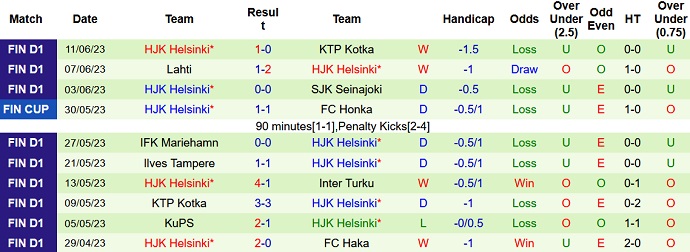 Nhận định, soi kèo Haka vs HJK Helsinki, 22h00 ngày 27/6 - Ảnh 2