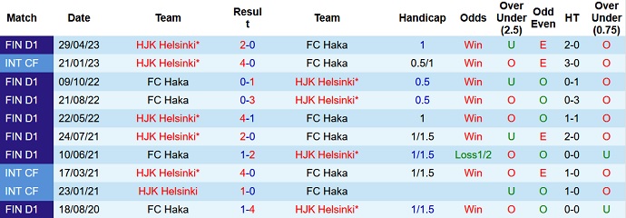 Nhận định, soi kèo Haka vs HJK Helsinki, 22h00 ngày 27/6 - Ảnh 3