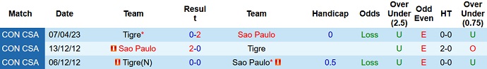 Nhận định, soi kèo Sao Paulo vs Tigre, 7h30 ngày 28/6 - Ảnh 3