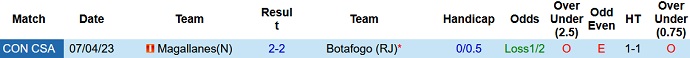 Nhận định, soi kèo Botafogo vs Magallanes, 07h00 ngày 30/6 - Ảnh 3