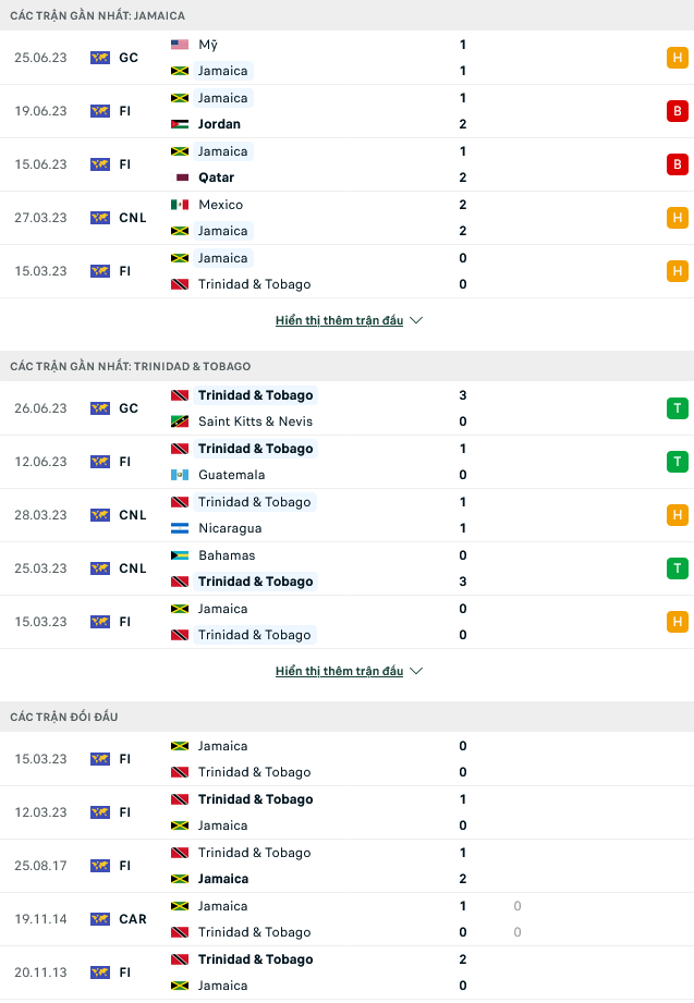 Nhận định, soi kèo Jamaica vs Trinidad, 06h30 ngày 29/6 - Ảnh 1