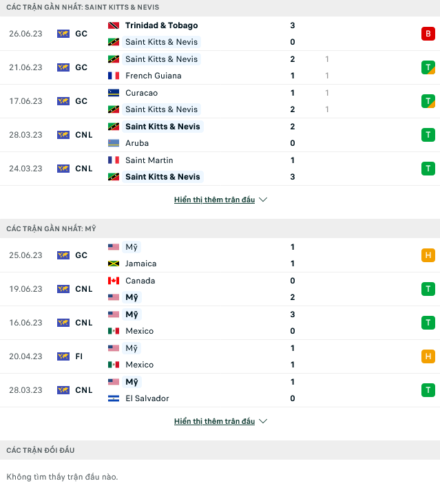 Nhận định, soi kèo Mỹ vs St. Kitts and Nevis, 08h30 ngày 29/6 - Ảnh 1