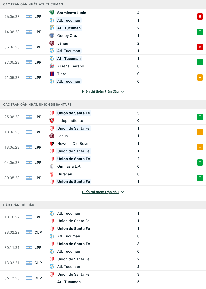 Nhận định, soi kèo Atletico Tucuman vs Union De Santa Fe, 07h30 ngày 01/7 - Ảnh 1