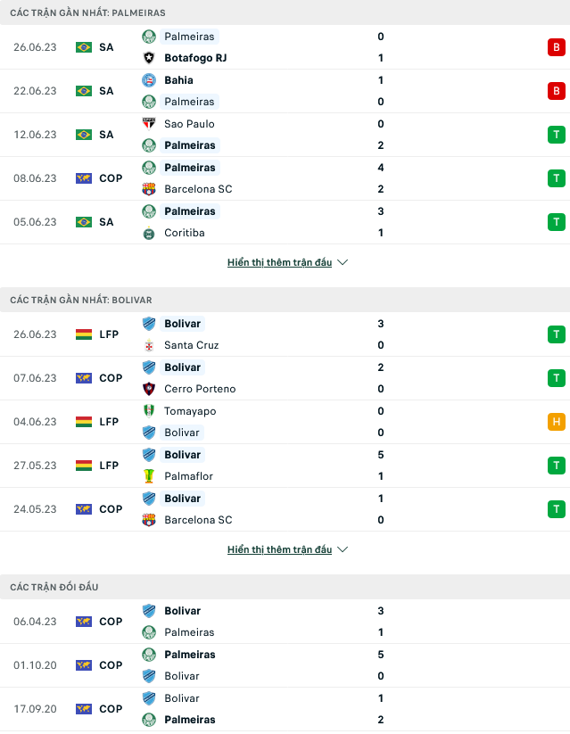 Nhận định, soi kèo Palmeiras vs Bolivar, 07h00 ngày 30/6 - Ảnh 1