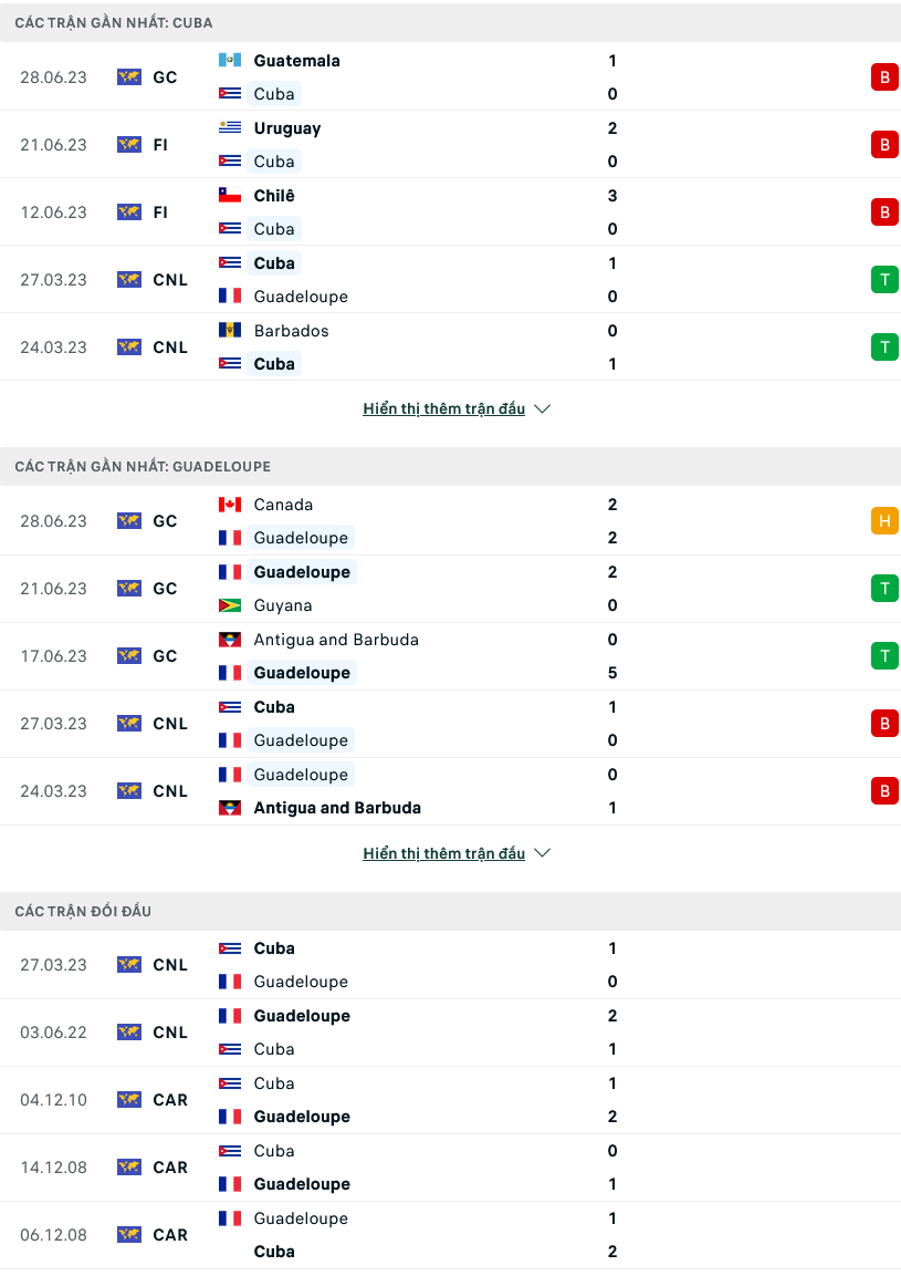 Nhận định, soi kèo Cuba vs Guadeloupe, 06h30 ngày 02/7 - Ảnh 1