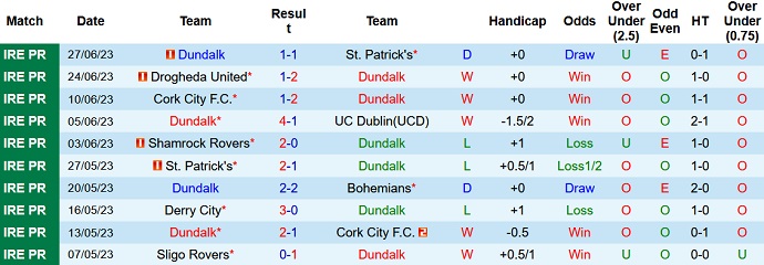 Nhận định, soi kèo Dundalk vs Shamrock Rovers, 01h45 ngày 01/7 - Ảnh 1