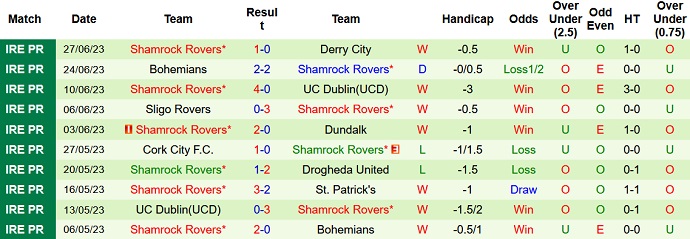 Nhận định, soi kèo Dundalk vs Shamrock Rovers, 01h45 ngày 01/7 - Ảnh 2