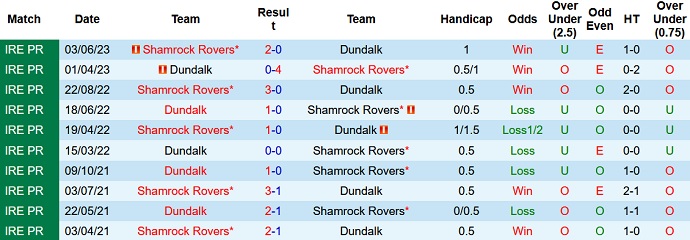 Nhận định, soi kèo Dundalk vs Shamrock Rovers, 01h45 ngày 01/7 - Ảnh 3