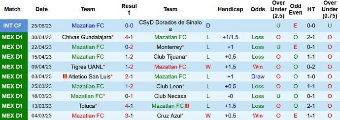 Nhận định, soi kèo Mazatlan vs Pachuca, 10h00 ngày 01/7 - Ảnh 1