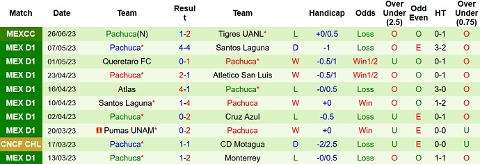 Nhận định, soi kèo Mazatlan vs Pachuca, 10h00 ngày 01/7 - Ảnh 2