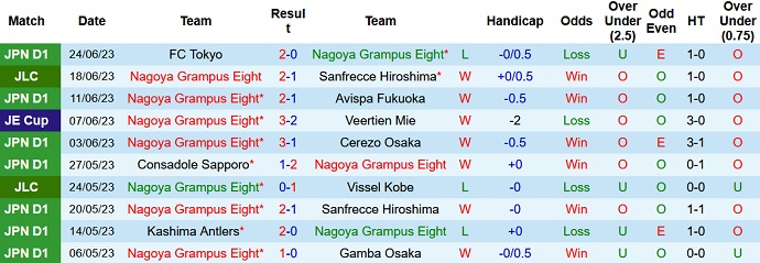 Nhận định, soi kèo Nagoya Grampus vs Kawasaki Frontale, 16h00 ngày 01/7 - Ảnh 1