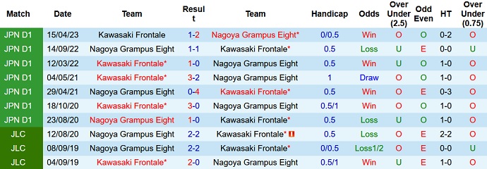 Nhận định, soi kèo Nagoya Grampus vs Kawasaki Frontale, 16h00 ngày 01/7 - Ảnh 3