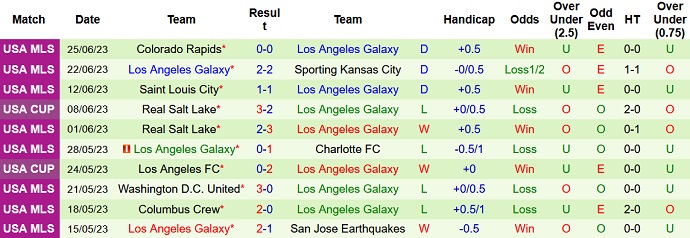 Nhận định, soi kèo San Jose vs L.A Galaxy, 09h30 ngày 02/7 - Ảnh 2