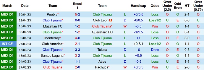 Nhận định, soi kèo Tijuana vs Pumas UNAM, 10h00 ngày 01/7 - Ảnh 1