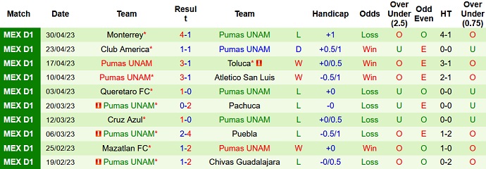 Nhận định, soi kèo Tijuana vs Pumas UNAM, 10h00 ngày 01/7 - Ảnh 2