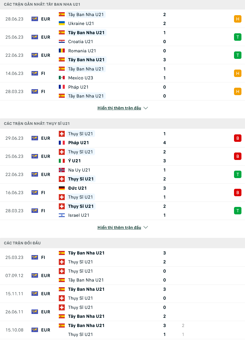 Nhận định, soi kèo U21 Tây Ban Nha vs U21 Thụy Sỹ, 02h00 ngày 02/7 - Ảnh 1